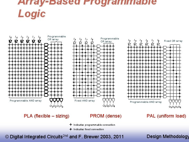 Array-Based Programmable Logic I 5 I 4 I 3 I 2 I 1 I