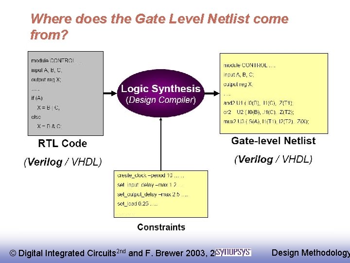 Where does the Gate Level Netlist come from? © Digital Integrated Circuits 2 nd