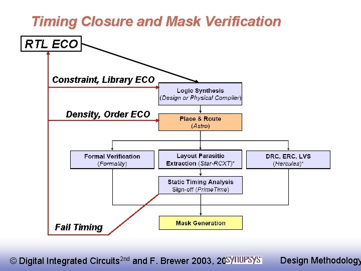 Timing Closure and Mask Verification RTL ECO Constraint, Library ECO Density, Order ECO Fail