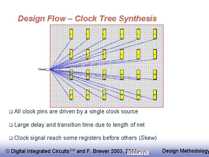 Design Flow – Clock Tree Synthesis q All clock pins are driven by a