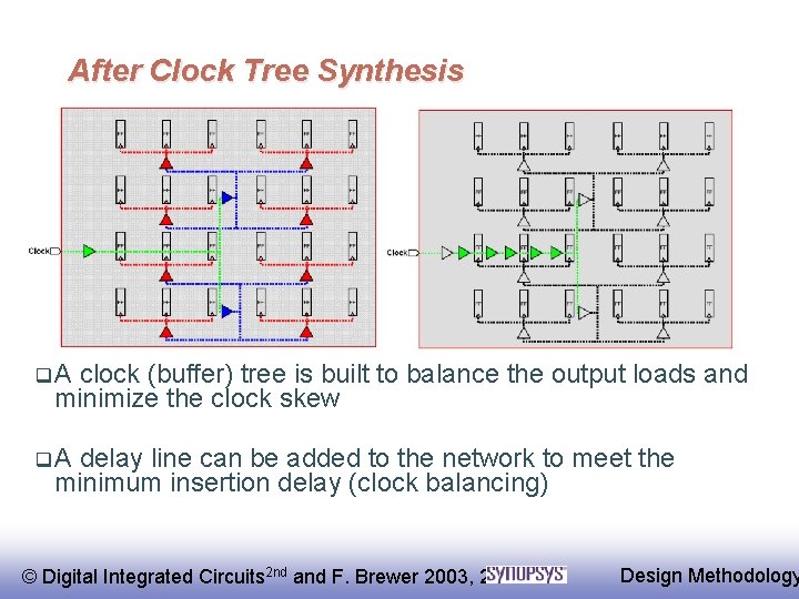 After Clock Tree Synthesis q. A clock (buffer) tree is built to balance the