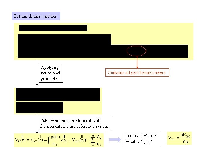 Putting things together: Applying vatiational principle Contains all problematic terms Satisfying the conditions stated