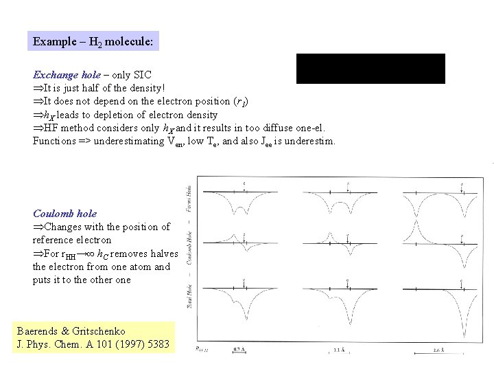 Example – H 2 molecule: Exchange hole – only SIC ÞIt is just half