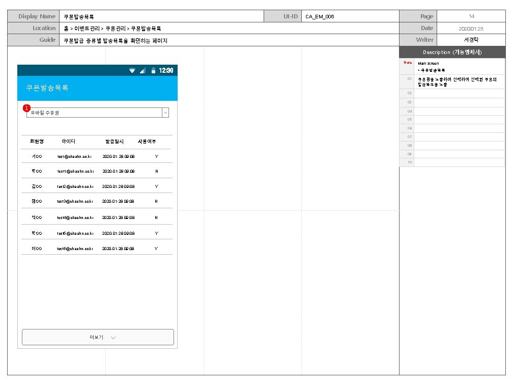 Display Name UI-ID 쿠폰발송목록 Location CA_EM_006 홈 > 이벤트관리 > 쿠폰발송목록 Guide Page 14