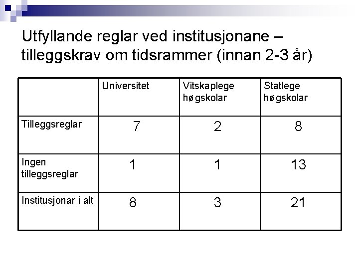 Utfyllande reglar ved institusjonane – tilleggskrav om tidsrammer (innan 2 -3 år) Universitet Tilleggsreglar