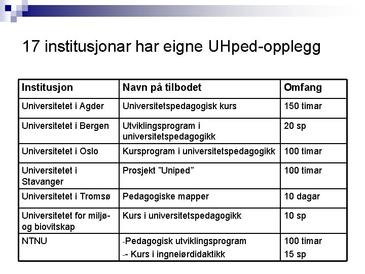 17 institusjonar har eigne UHped-opplegg Institusjon Navn på tilbodet Omfang Universitetet i Agder Universitetspedagogisk