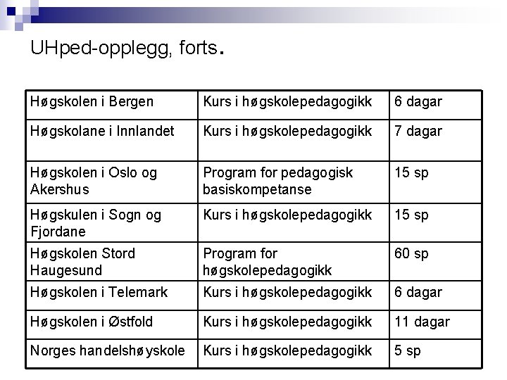 UHped-opplegg, forts. Høgskolen i Bergen Kurs i høgskolepedagogikk 6 dagar Høgskolane i Innlandet Kurs