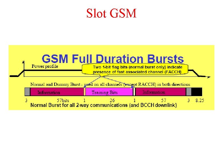 Slot GSM 