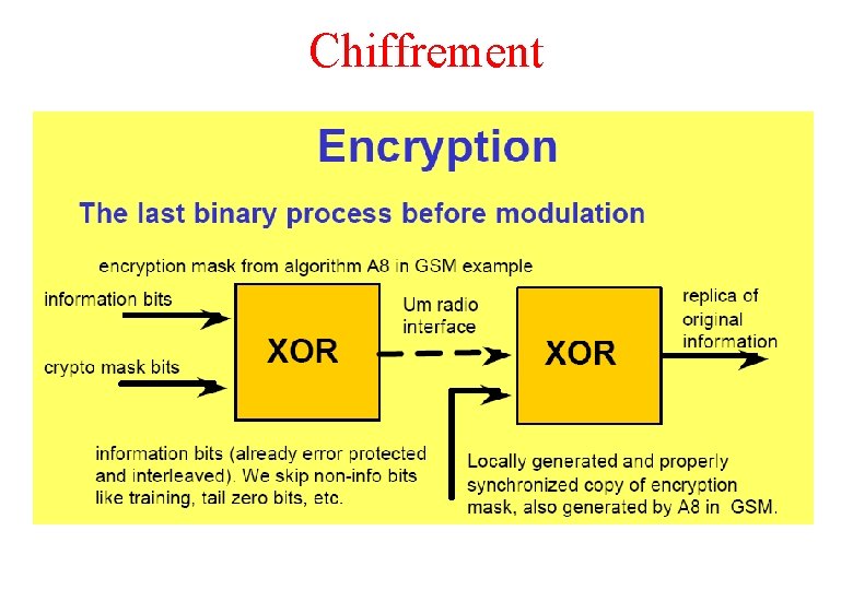 Chiffrement 