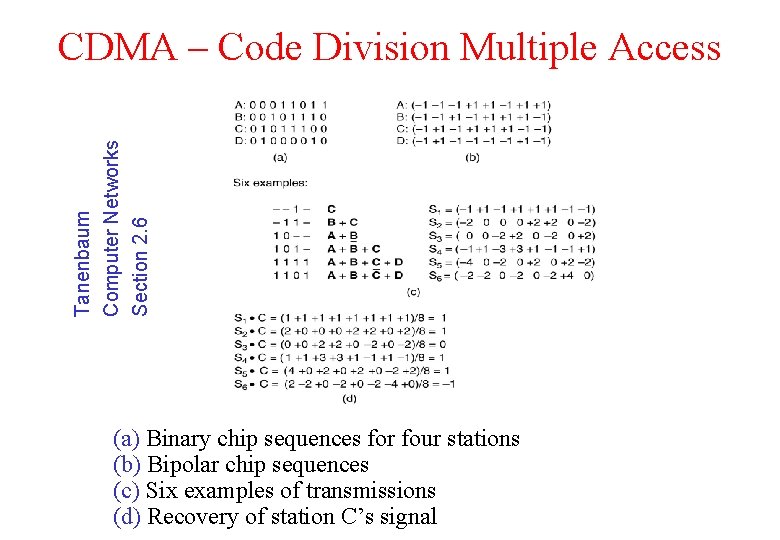 Tanenbaum Computer Networks Section 2. 6 CDMA – Code Division Multiple Access (a) Binary