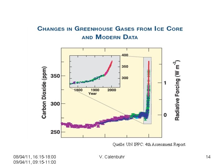 Quelle: UN IPPC: 4 th Assessment Report 08/04/11, 16: 15 -18: 00 09/04/11, 09: