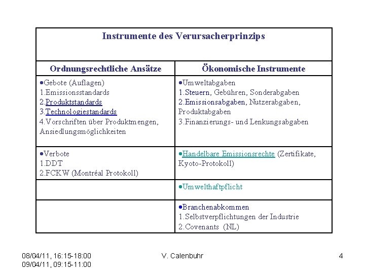 Instrumente des Verursacherprinzips Ordnungsrechtliche Ansätze Ökonomische Instrumente Gebote (Auflagen) 1. Emissionsstandards 2. Produktstandards 3.