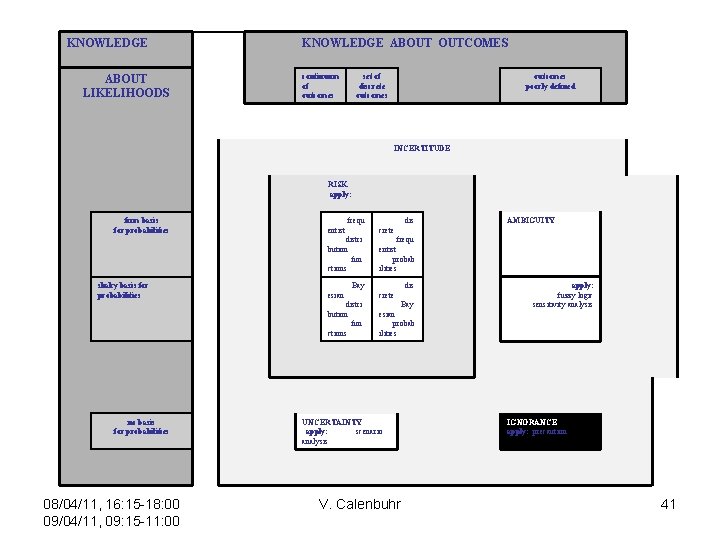 KNOWLEDGE ABOUT LIKELIHOODS KNOWLEDGE ABOUT OUTCOMES continuum of outcomes set of discrete outcomes poorly