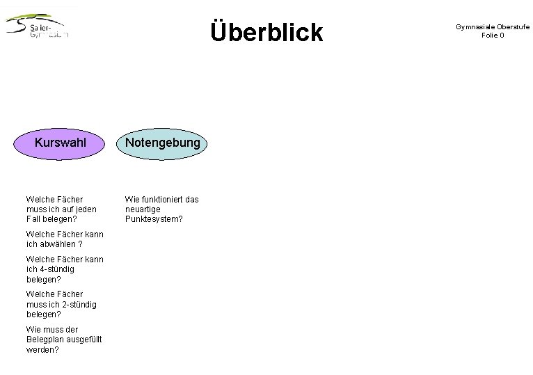 Überblick Kurswahl Notengebung Welche Fächer muss ich auf jeden Fall belegen? Wie funktioniert das