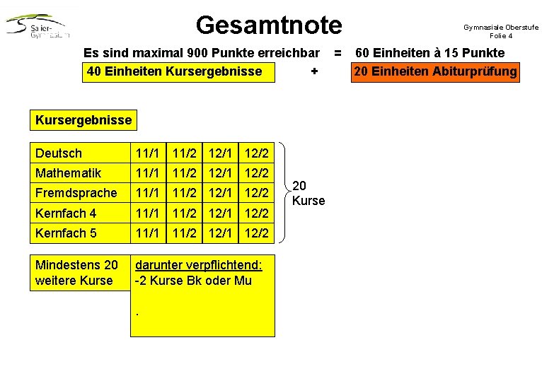 Gesamtnote Es sind maximal 900 Punkte erreichbar 40 Einheiten Kursergebnisse + Kursergebnisse Deutsch 12/1