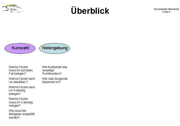 Überblick Kurswahl Notengebung Welche Fächer muss ich auf jeden Fall belegen? Wie funktioniert das