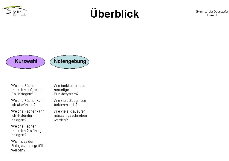 Überblick Kurswahl Notengebung Welche Fächer muss ich auf jeden Fall belegen? Wie funktioniert das