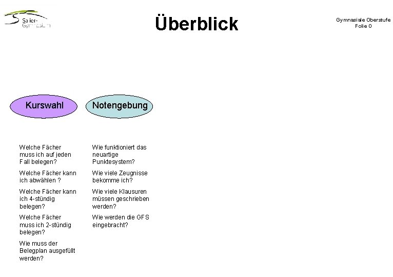 Überblick Kurswahl Notengebung Welche Fächer muss ich auf jeden Fall belegen? Wie funktioniert das