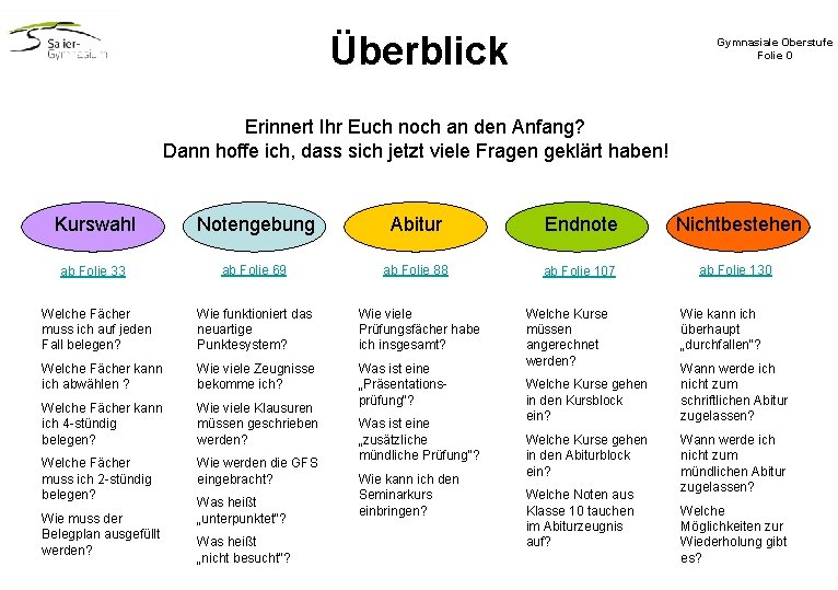 Überblick Gymnasiale Oberstufe Folie 0 Erinnert Ihr Euch noch an den Anfang? Dann hoffe