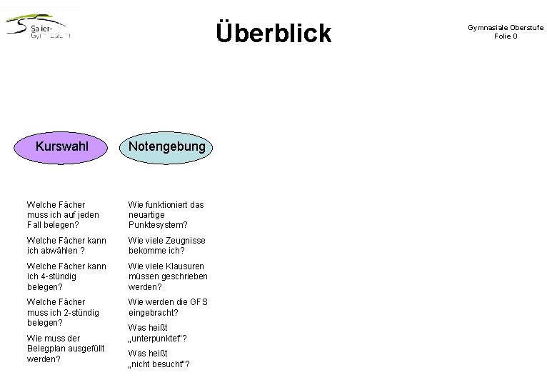 Überblick Kurswahl Notengebung Welche Fächer muss ich auf jeden Fall belegen? Wie funktioniert das