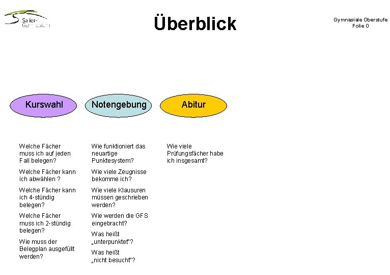 Überblick Kurswahl Notengebung Abitur Welche Fächer muss ich auf jeden Fall belegen? Wie funktioniert