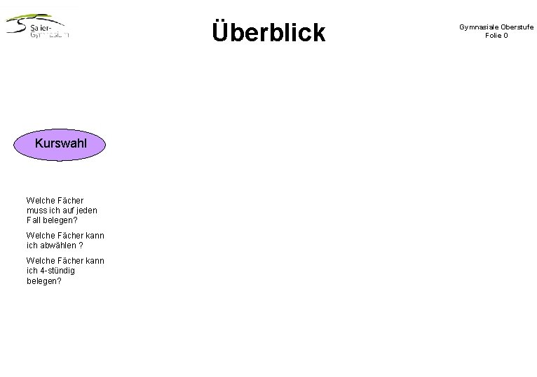 Überblick Kurswahl Welche Fächer muss ich auf jeden Fall belegen? Welche Fächer kann ich