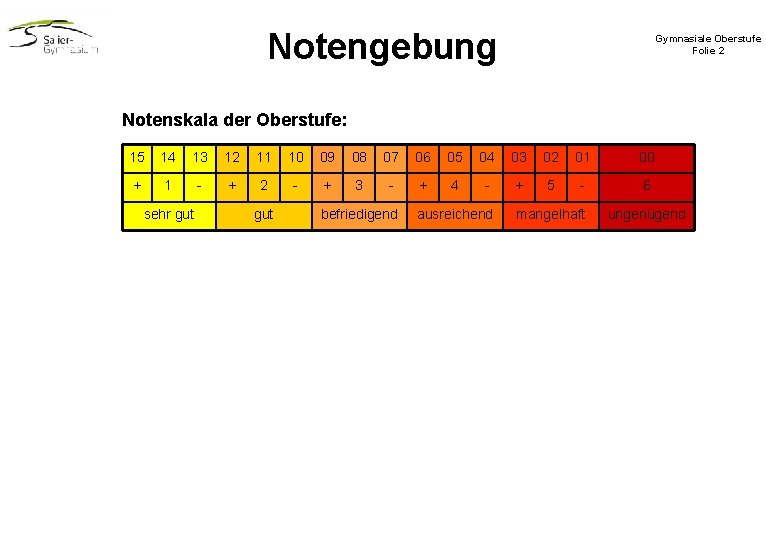 Notengebung Gymnasiale Oberstufe Folie 2 Notenskala der Oberstufe: 15 14 13 12 11 10