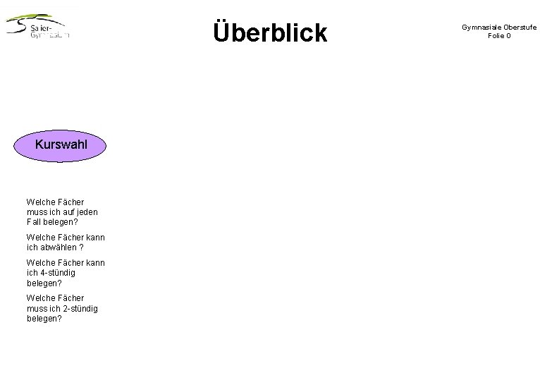 Überblick Kurswahl Welche Fächer muss ich auf jeden Fall belegen? Welche Fächer kann ich