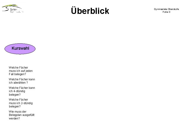 Überblick Kurswahl Welche Fächer muss ich auf jeden Fall belegen? Welche Fächer kann ich