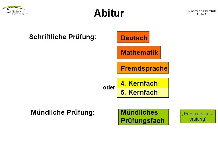 Abitur Schriftliche Prüfung: Gymnasiale Oberstufe Folie 3 Deutsch Mathematik Fremdsprache oder Mündliche Prüfung: 4.