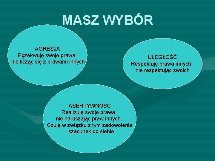 MASZ WYBÓR • AGRESJA Egzekwuję swoje prawa, nie licząc się z prawami innych ULEGŁOŚĆ MASZ WYBÓR • AGRESJA Egzekwuję swoje prawa, nie licząc się z prawami innych ULEGŁOŚĆ