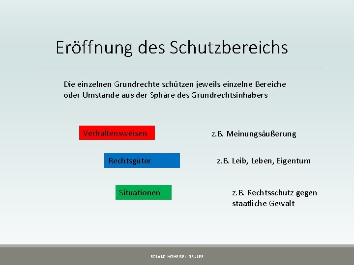 Eröffnung des Schutzbereichs Die einzelnen Grundrechte schützen jeweils einzelne Bereiche oder Umstände aus der