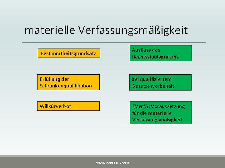 materielle Verfassungsmäßigkeit Bestimmtheitsgrundsatz Ausfluss des Rechtsstaatsprinzips Erfüllung der Schrankenqualifikation bei qualifiziertem Gesetzesvorbehalt Willkürverbot BVerf.