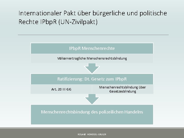 Internationaler Pakt über bürgerliche und politische Rechte IPbp. R (UN-Zivilpakt) IPbp. R Menschenrechte Völkervertragliche