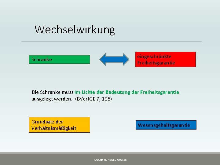 Wechselwirkung eingeschränkte Freiheitsgarantie Schranke Die Schranke muss im Lichte der Bedeutung der Freiheitsgarantie ausgelegt