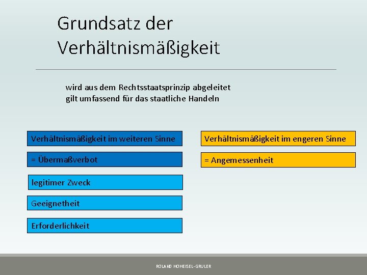 Grundsatz der Verhältnismäßigkeit wird aus dem Rechtsstaatsprinzip abgeleitet gilt umfassend für das staatliche Handeln