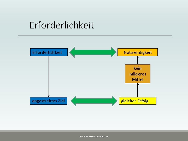 Erforderlichkeit Notwendigkeit kein milderes Mittel angestrebtes Ziel gleicher Erfolg ROLAND HOHEISEL-GRULER 