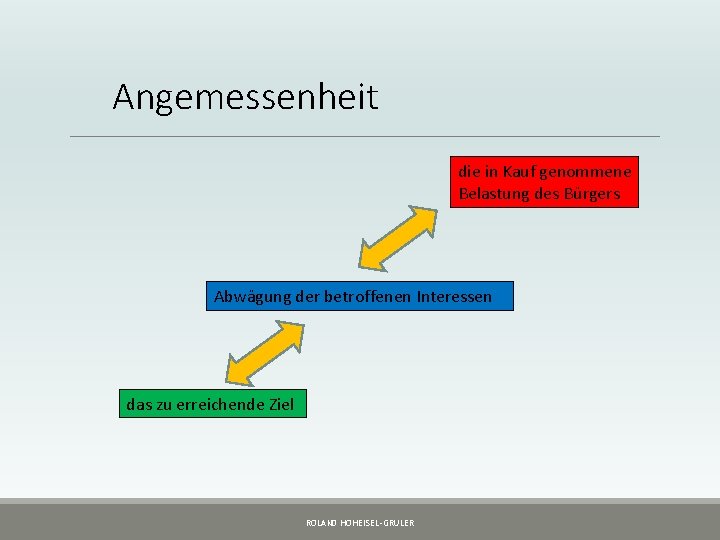 Angemessenheit die in Kauf genommene Belastung des Bürgers Abwägung der betroffenen Interessen das zu
