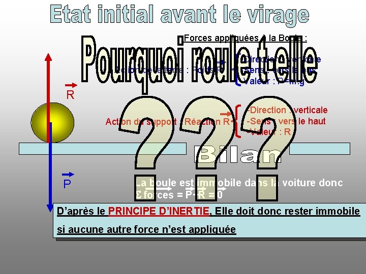 Forces appliquées à la Boule : Action de la terre : Poids P -Direction