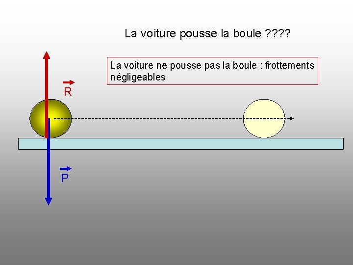 La voiture pousse la boule ? ? La voiture ne pousse pas la boule