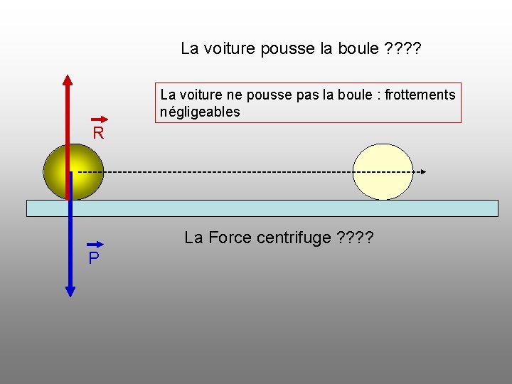 La voiture pousse la boule ? ? La voiture ne pousse pas la boule