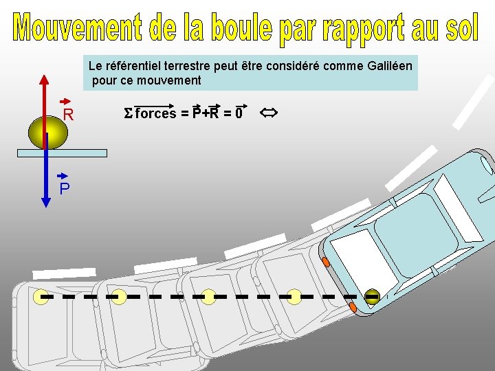 Le référentiel terrestre peut être considéré comme Galiléen pour ce mouvement R P S