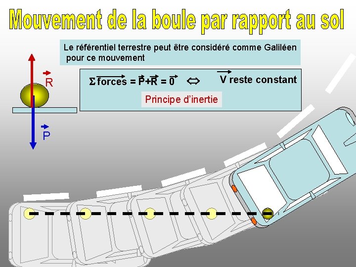 Le référentiel terrestre peut être considéré comme Galiléen pour ce mouvement R S forces
