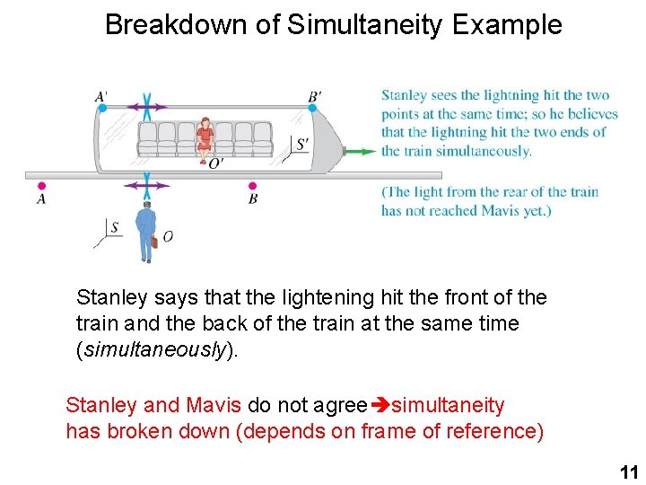 Breakdown of Simultaneity Example Stanley says that the lightening hit the front of the