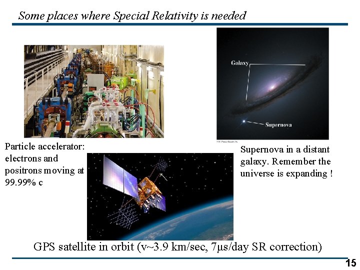 Some places where Special Relativity is needed Particle accelerator: electrons and positrons moving at