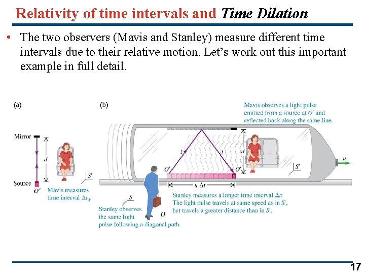 Relativity of time intervals and Time Dilation • The two observers (Mavis and Stanley)