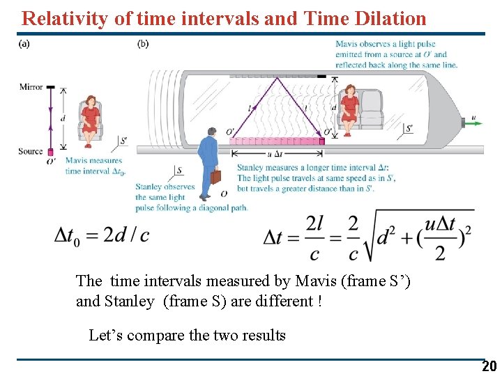 Relativity of time intervals and Time Dilation The time intervals measured by Mavis (frame