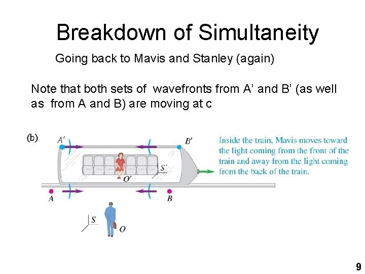 Breakdown of Simultaneity Going back to Mavis and Stanley (again) Note that both sets