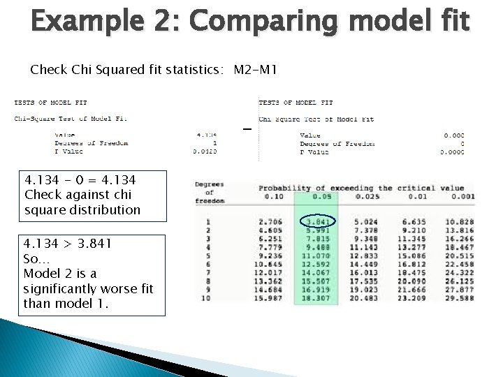 Example 2: Comparing model fit Check Chi Squared fit statistics: M 2 -M 1