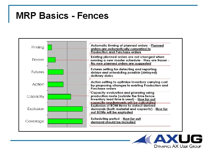 MRP Basics - Fences 